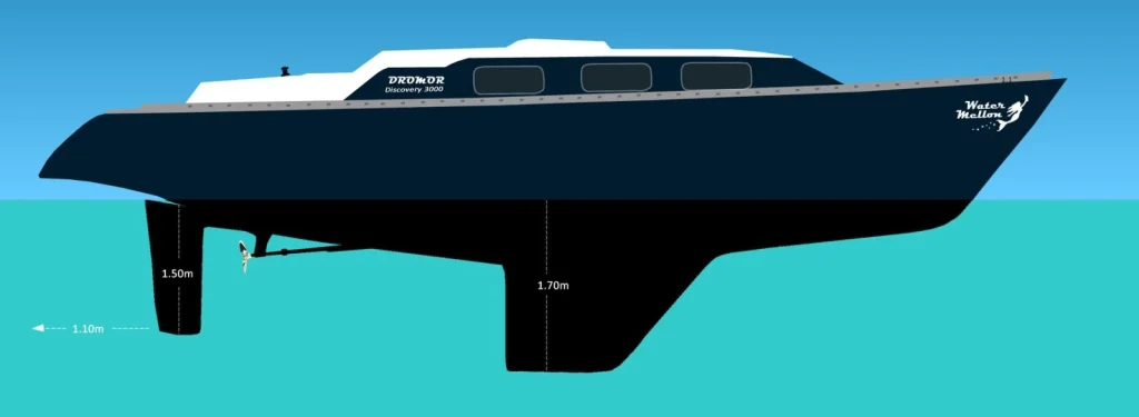 Profile drawing of Water Mellon: dark blue hull, DROMOR Discovery 3000 on the coachroof, the Water Mellon logo on the bow, keel draft 1.70 m and rudder 1.50 m.